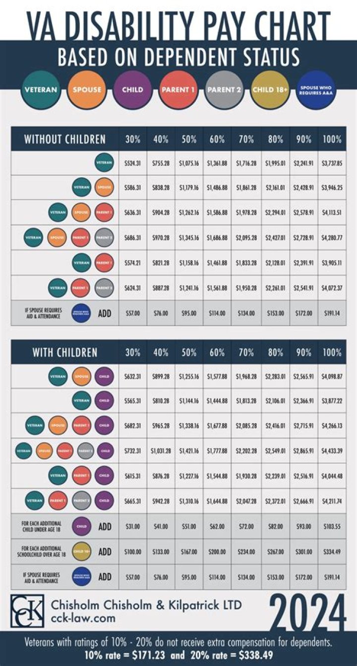 Does VA pay back pay for Unemployability?