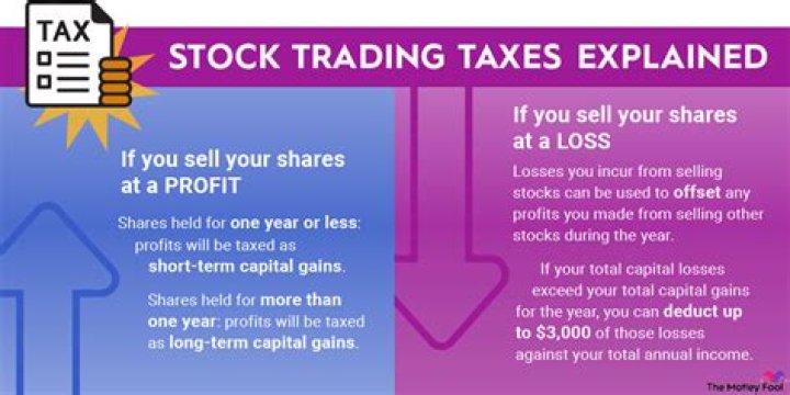 How are capital gains taxed when you sell your stock?