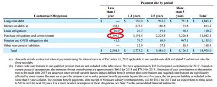 How are contingencies reported on the financial statements?