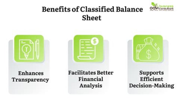 How are dividends classified on the balance sheet?