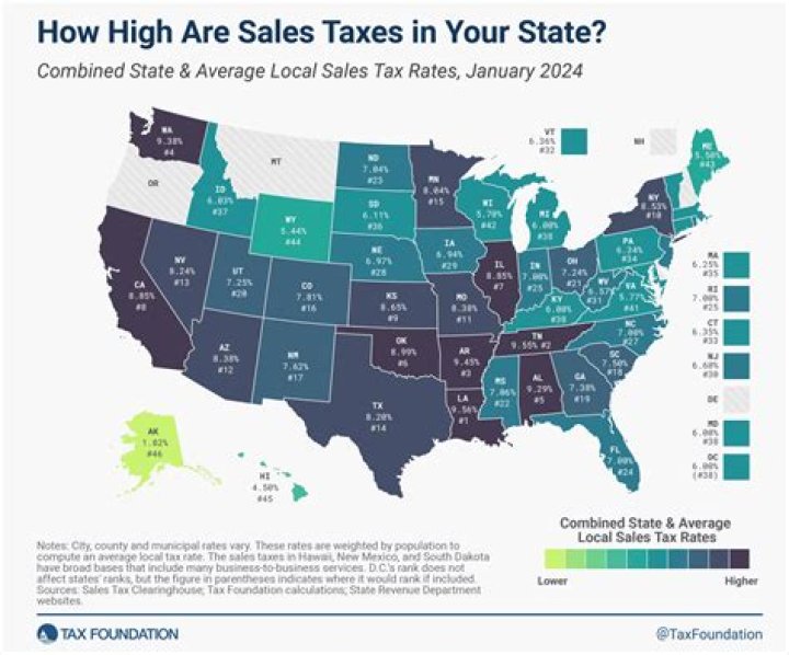 How are dividends taxed in Texas?