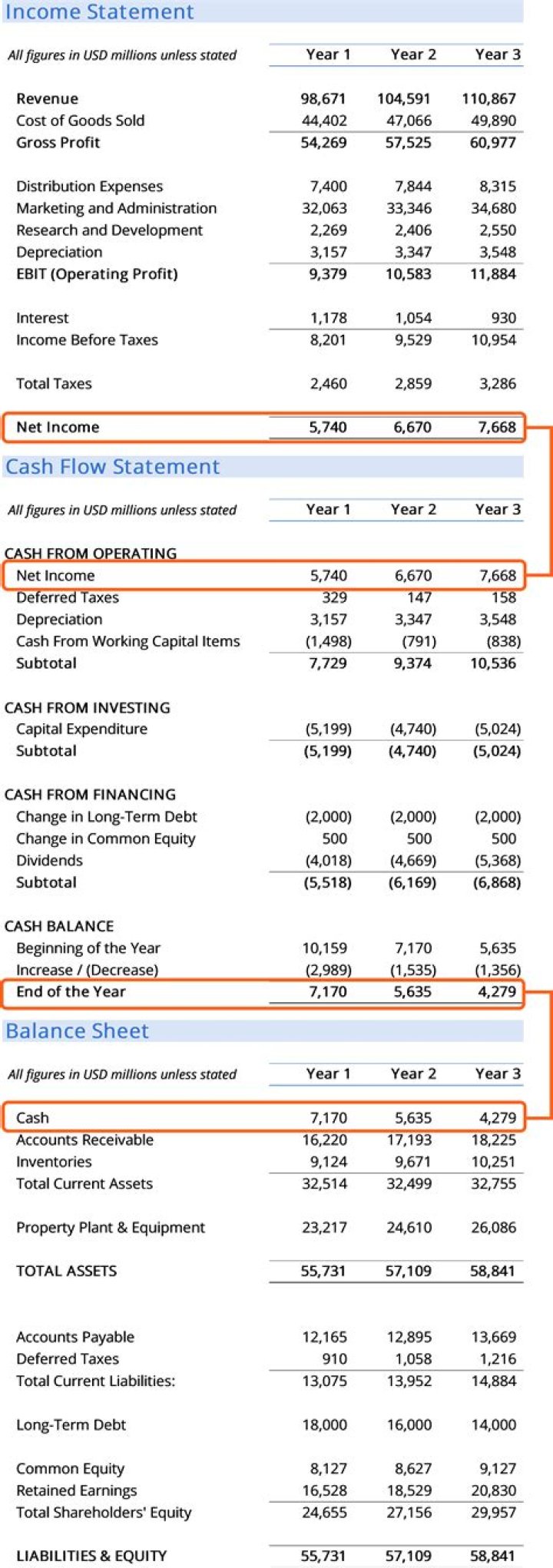 How are estimated liabilities disclosed in the financial statements?