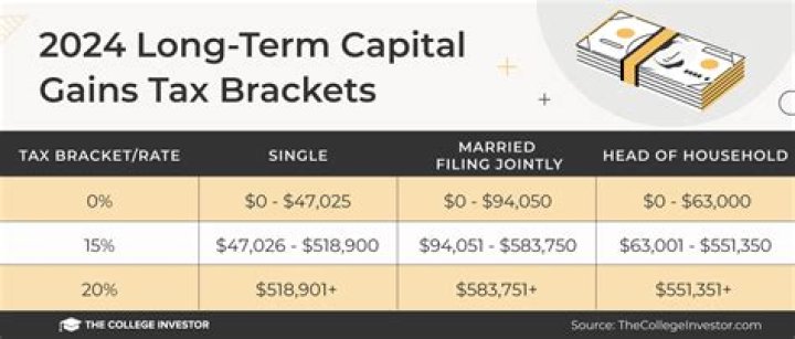 How are international capital gains taxed?