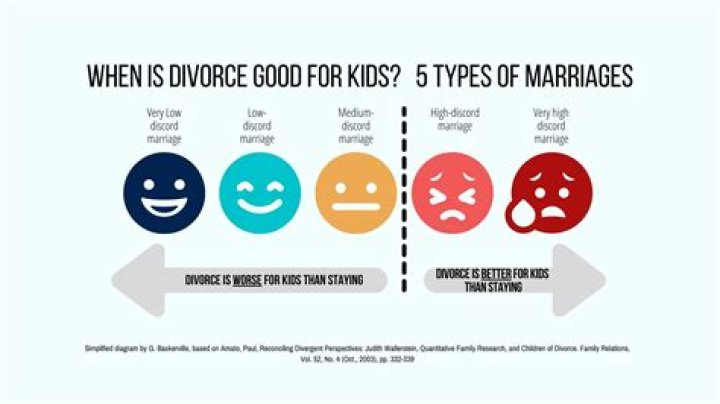 How bad is divorce for a child?