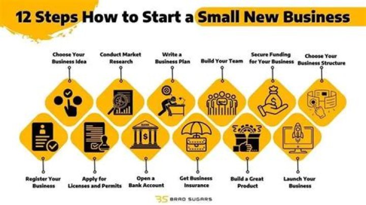 How can a minor start a small business?