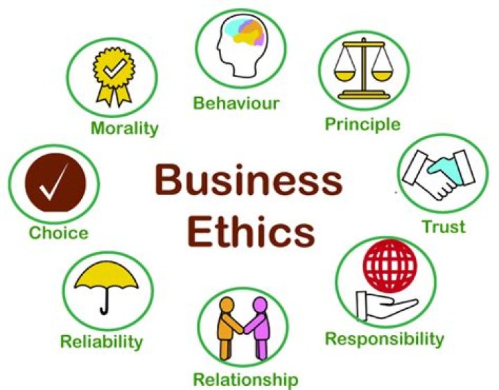 How can external social pressure influence business ethics?