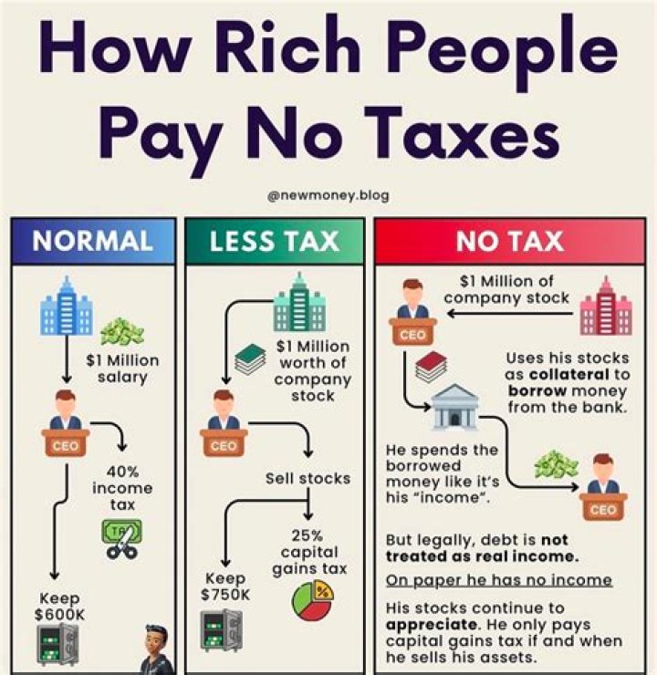 How can I avoid paying tax on a car?