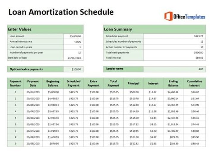 How can I create an amortization schedule?