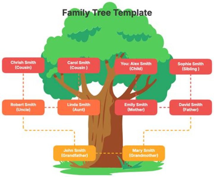 How can I find my family tree online?