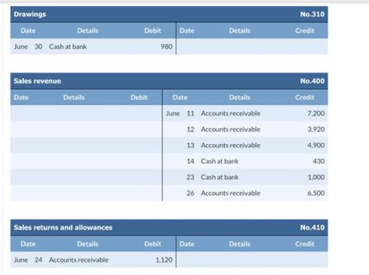 How can I find out if my husband has opened a bank account?