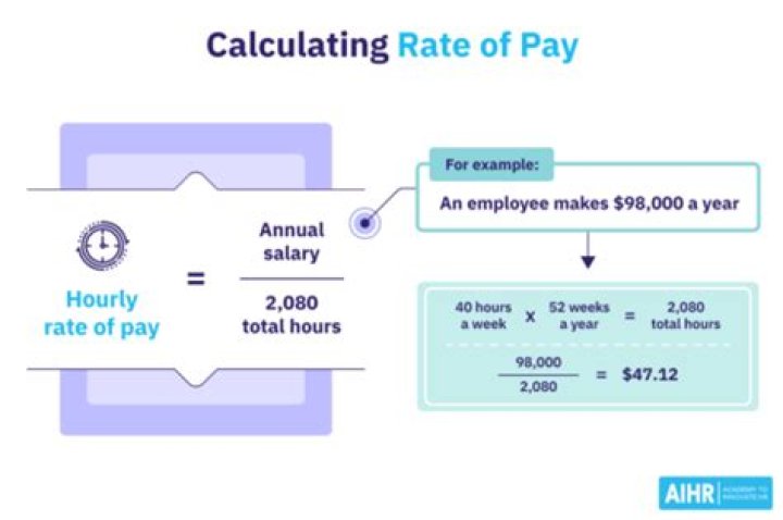 How can I find out what my pay rate is?