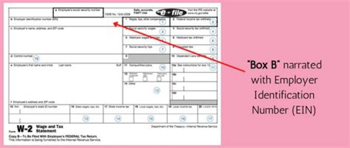 How can I get a copy of my W-2 from 2014?