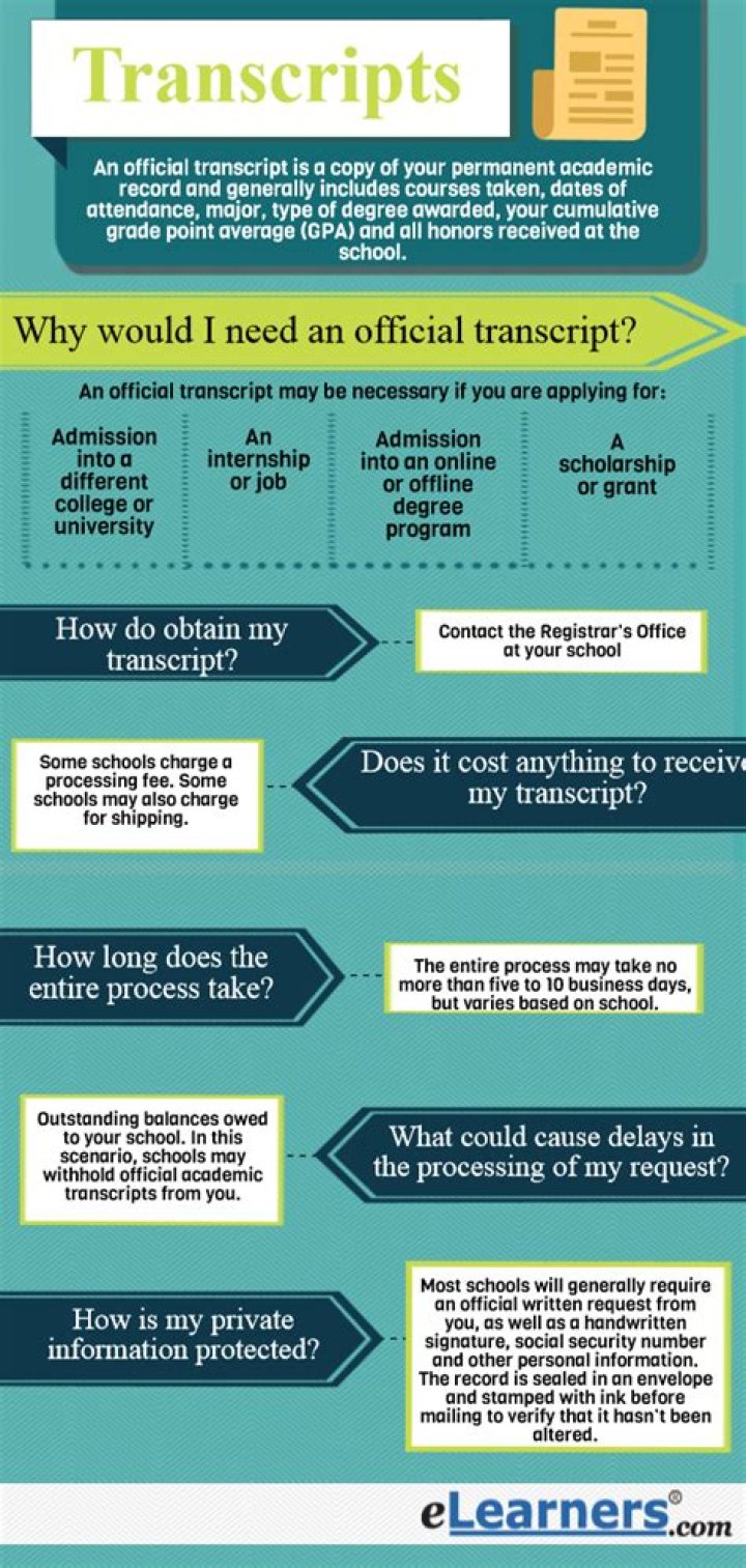 How can I get all of my transcripts?