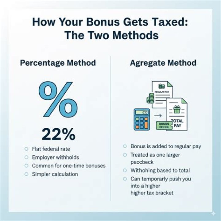 How can I get my bonus not taxed?