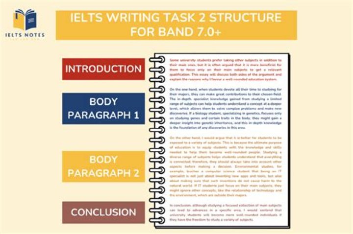 How can I know my Ielts essay type?