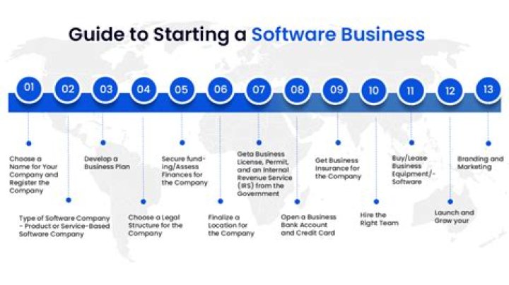 How can I start a software company?