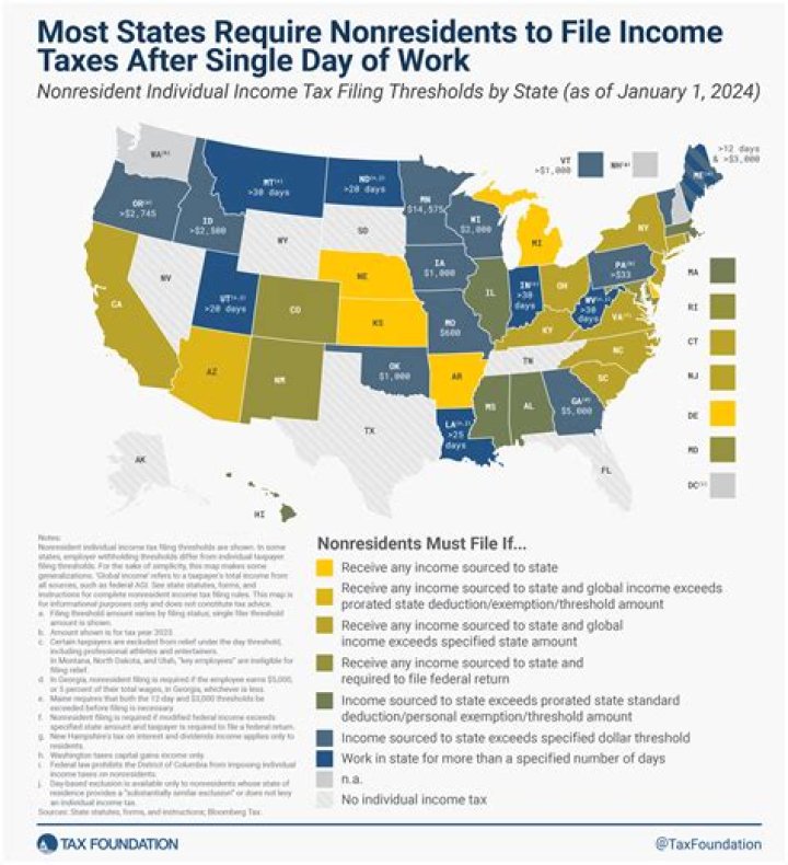 How can NJ tax income earned by a NJ nonresident?