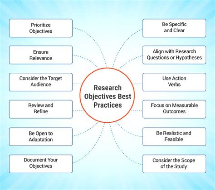 How can research be effective online?