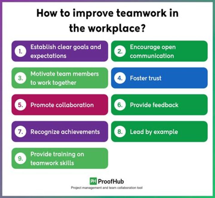 How can teamwork be improved globally?