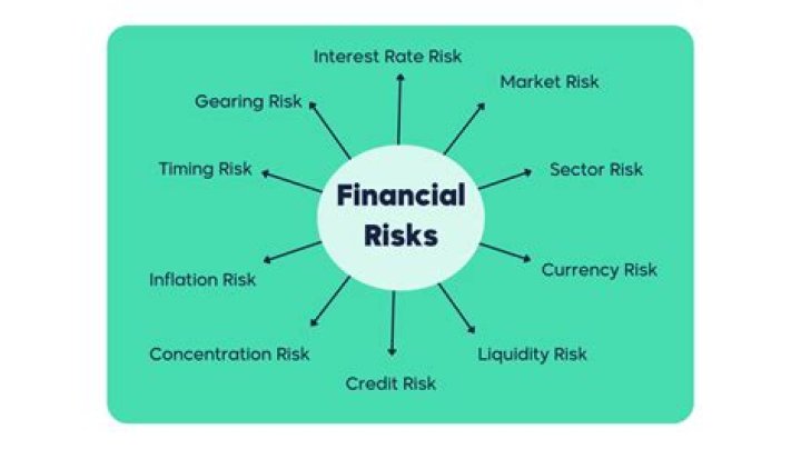 How can you reduce financial risk?