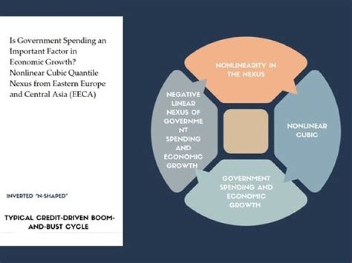 How did the government help economic growth?
