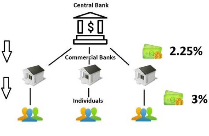 How do central banks buy currency?