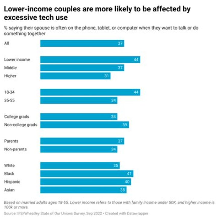 How do dual income couples get the most Social Security?