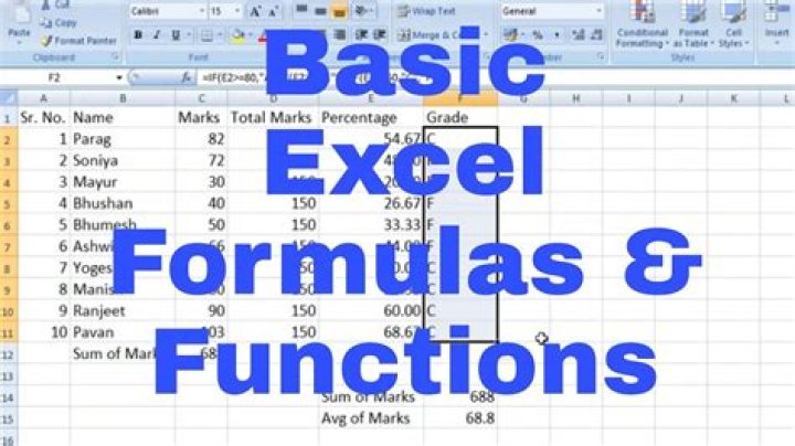 How do formulas for computations in Excel begin?