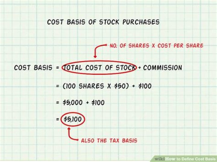 How do I calculate cost basis for a stock spin-off?