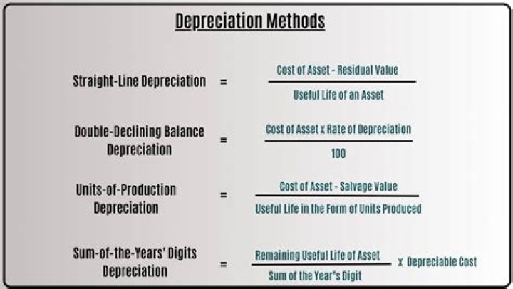How do I calculate expected depreciation?