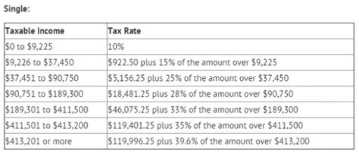 How do I calculate how much tax I owe self-employed?