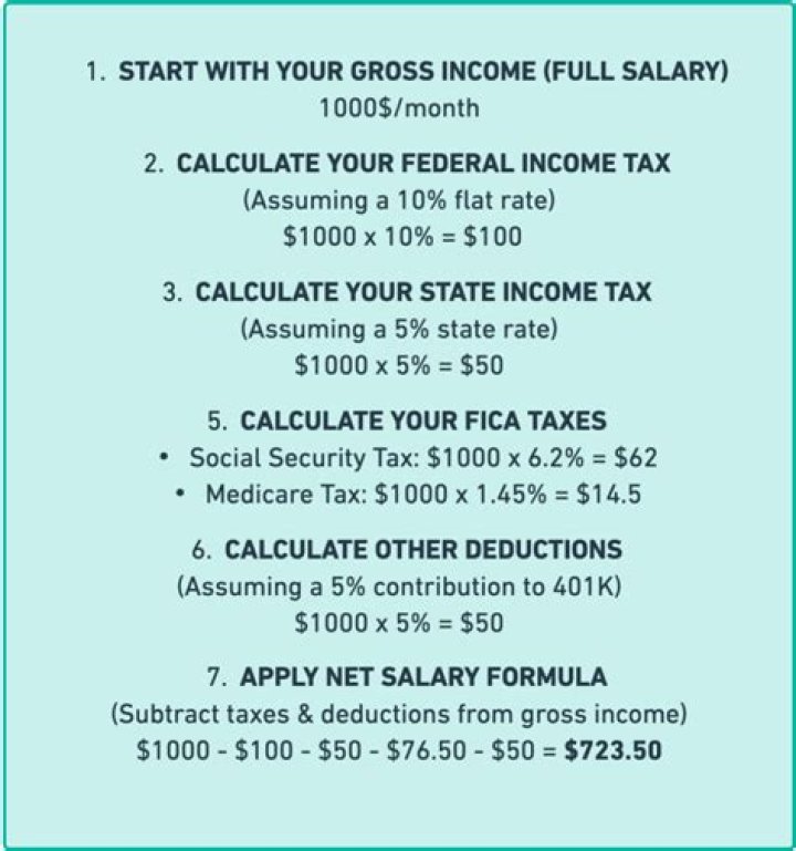 How do I calculate my tax saving investment?