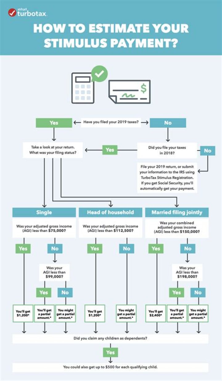How do I check on my stimulus money from the IRS?