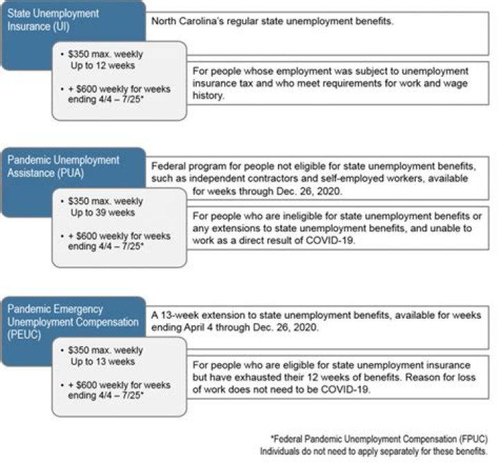 How do I claim cares Act for unemployment?