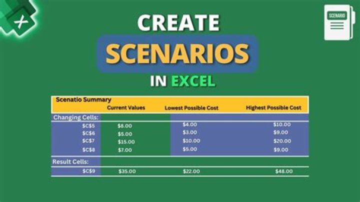 How do I create two scenarios in Excel?
