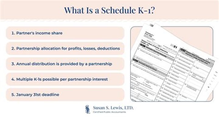 How do I file a Schedule K-1 Form 1041?