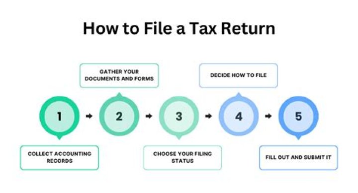 How do I file a tax return for a minor child?