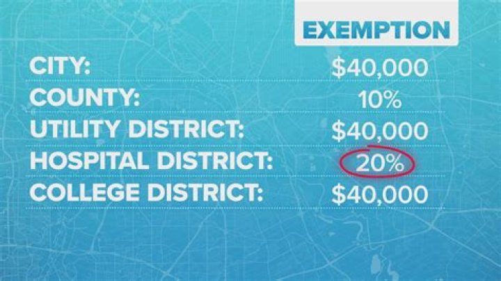 How do I file an 1127 in New York?