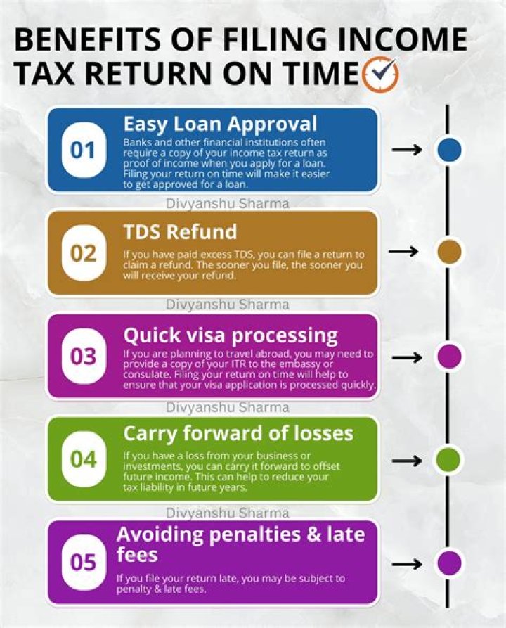 How do I file an income tax return on my computer?