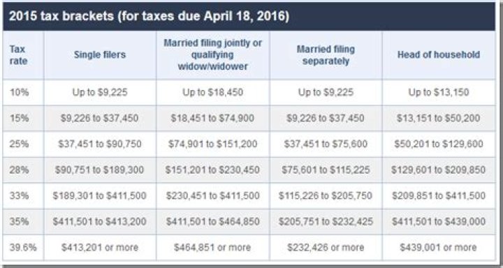 How do I file taxes when married and spouse is not working?