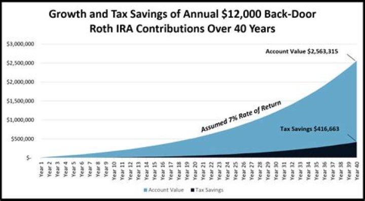 How do I find old Roth IRA contributions?