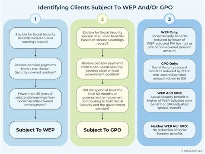 How do I find out if I am owed tax on revenue?