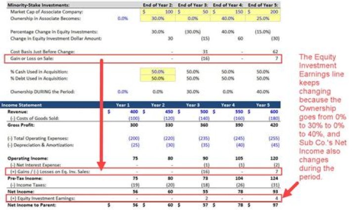 How do I find realized gains on Schwab?