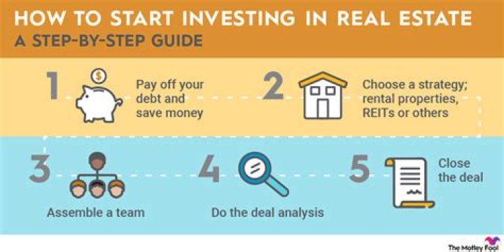 How do I find the best area to invest in real estate?