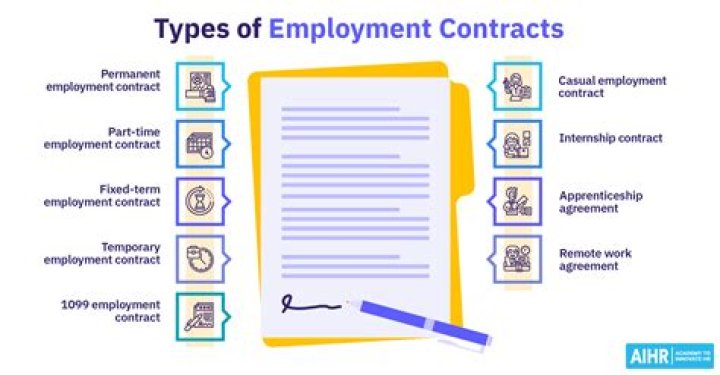 How do I get contracts at work?