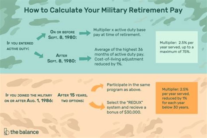 How do I get my military retirement W-2?