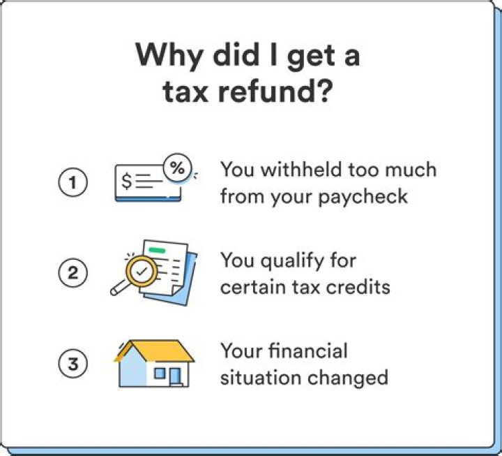 How do I get my tax refund from Thailand?