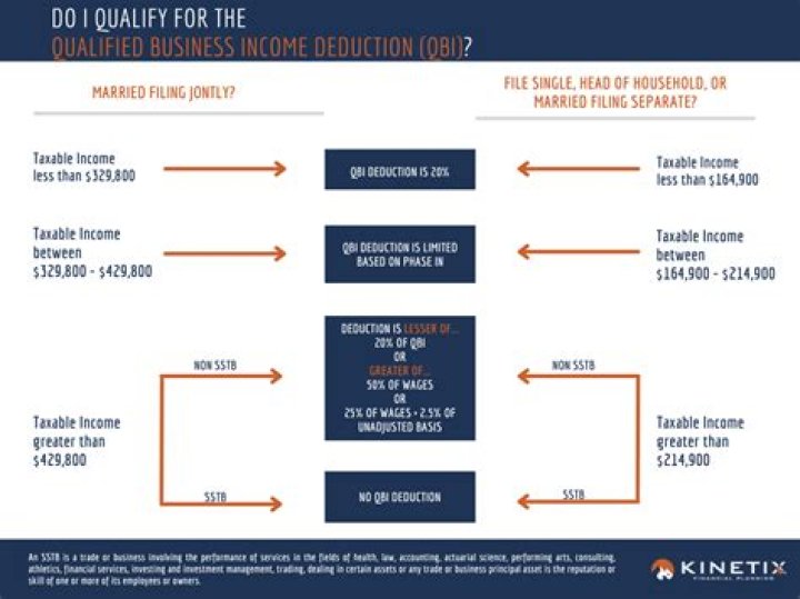 How do I know if I qualify for economic impact payment?