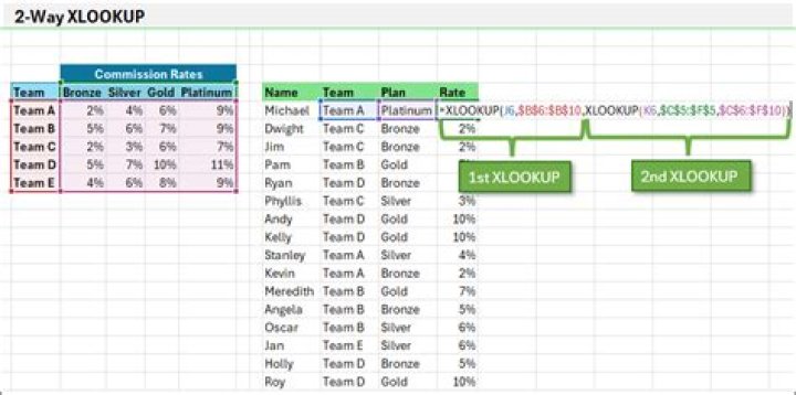 How do I lookup my 2018 taxes?