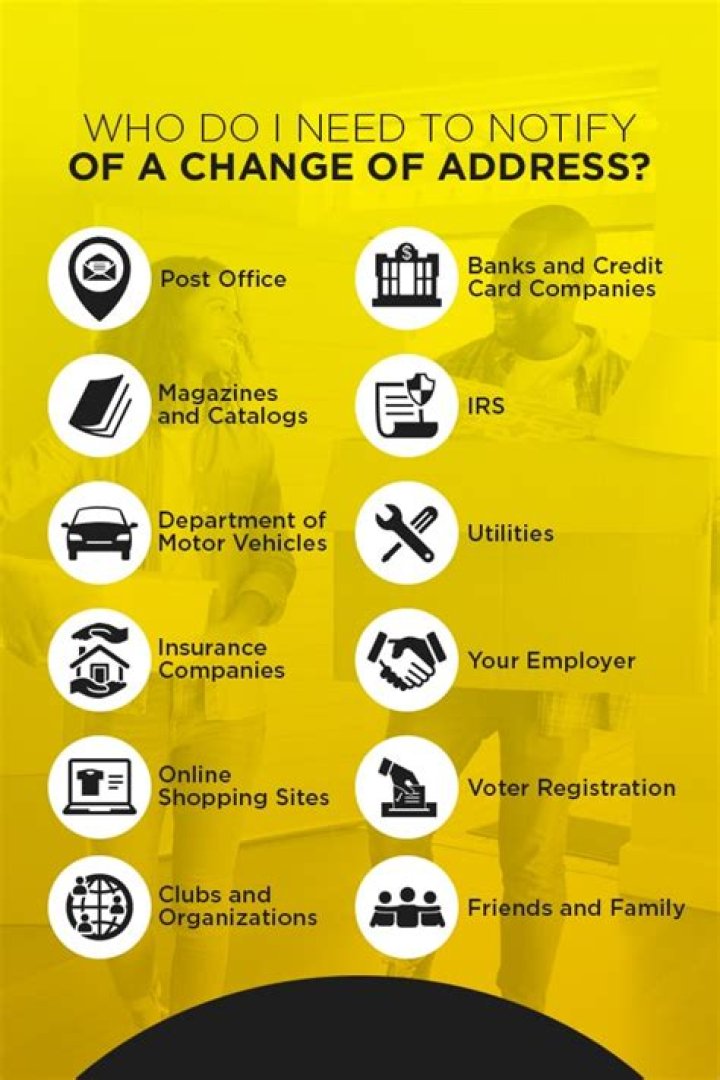 How do I notify the post office of a change-of-address?